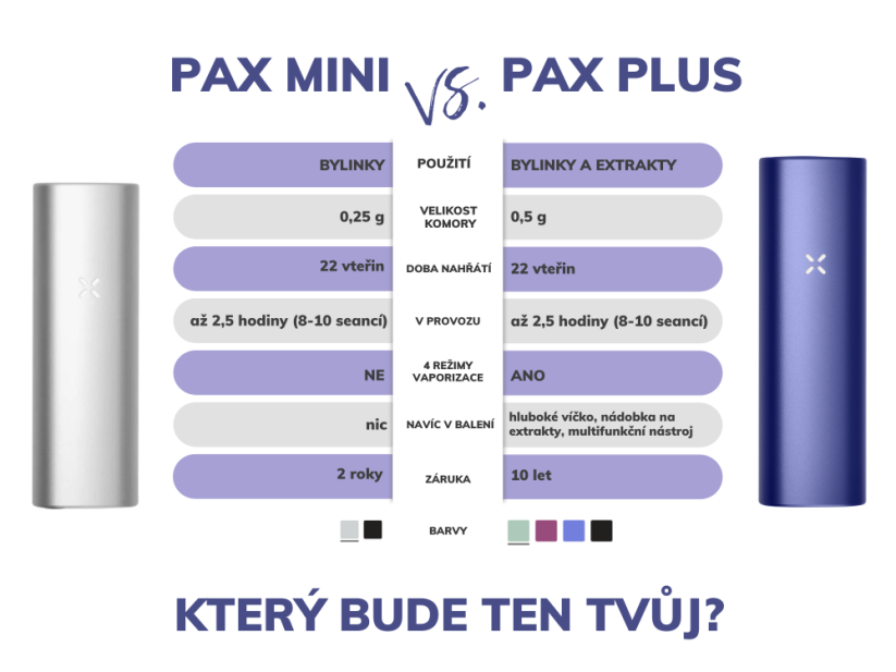PAX Plus - Barva: Sage - šalvějová, Záruka: 2 + 8 od výrobce, Balení: Complete kit
