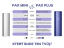 PAX Plus - Barva: Sage - šalvějová, Záruka: 2 + 8 od výrobce, Balení: Complete kit